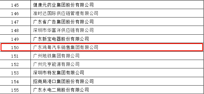 开门红丨乐鱼官方网站在线登录入口-乐鱼leyu(中国)荣登广东企业500强等三大榜单(图2)