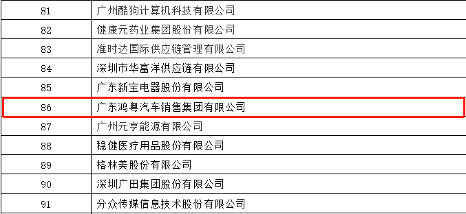 开门红丨乐鱼官方网站在线登录入口-乐鱼leyu(中国)荣登广东企业500强等三大榜单(图3)