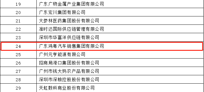 开门红丨乐鱼官方网站在线登录入口-乐鱼leyu(中国)荣登广东企业500强等三大榜单(图4)