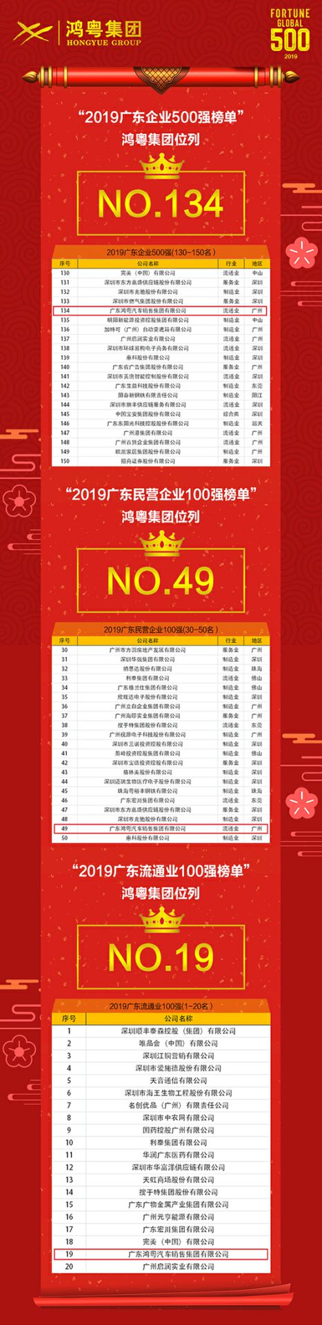喜讯！乐鱼官方网站在线登录入口-乐鱼leyu(中国)上榜广东企业500强等三大榜单(图4)