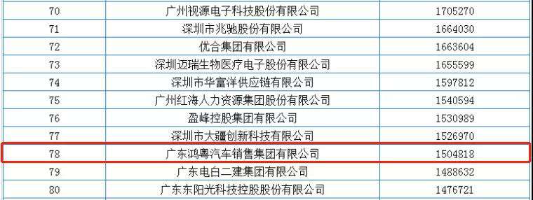 喜报丨乐鱼官方网站在线登录入口-乐鱼leyu(中国)荣获2020广东省民营企业百强(图2)